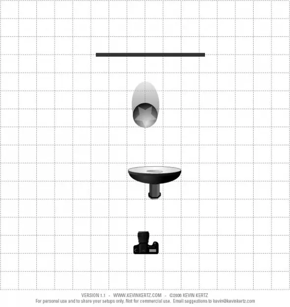 Lys diagram - guide til portræt/model foto